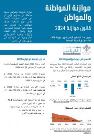 Cover-Pamphlet-Citizen Budget 2024 ar